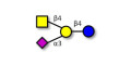 GM2 Ganglioside oligosaccharide Analytical grade