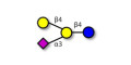 GM2 Ganglioside oligosaccharide analogue Analytical grade - GLY111-80%