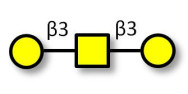 Core type 4 (Gb5 triose...