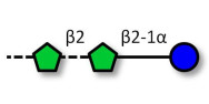 Fructo-oligosaccharides...