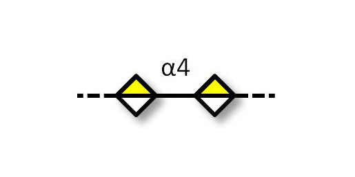 Galacturonan oligosaccharides