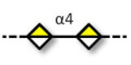 Galacturonan oligosaccharides Average DP10/DP15