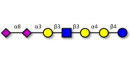 Sialylated Stage-Specific...