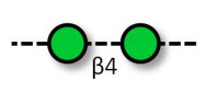 Mannan oligosaccharides...
