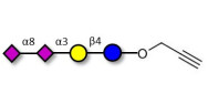 GD3 Ganglioside...