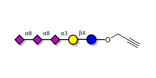 GT3 Ganglioside oligosaccharide with terminal alkyne (Linker-CΞCH B) - Trisialyl lactose 