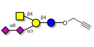 GD2 Ganglioside...