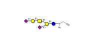 GD1a Ganglioside...