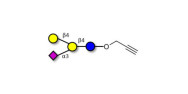 GM2 Ganglioside...