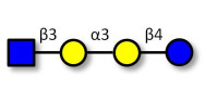 Isoglobotetraose (iGb4)...