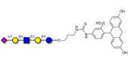 LS-Tetrasaccharide d (LSTd)...