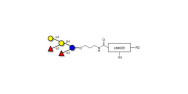 Fucosyl B antigen pentaose...