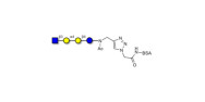 Globotetraose (Gb4)...