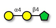 Globotriose (Gb3) fructose...