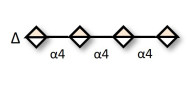 Unsaturated Guluronate...