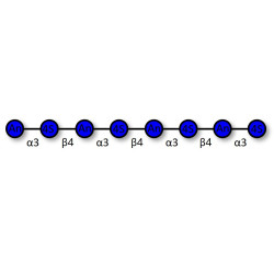 Kappa-Neocarraoctaose DP8  (>90% HPLC)