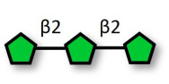 Inulotriose DP3 (>85% HPLC)